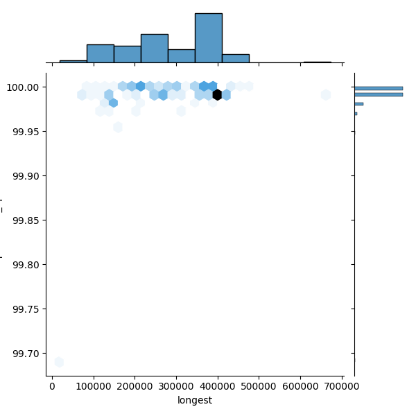 Leptospira borgpetersenii_all_longest_Completeness_Specific.png